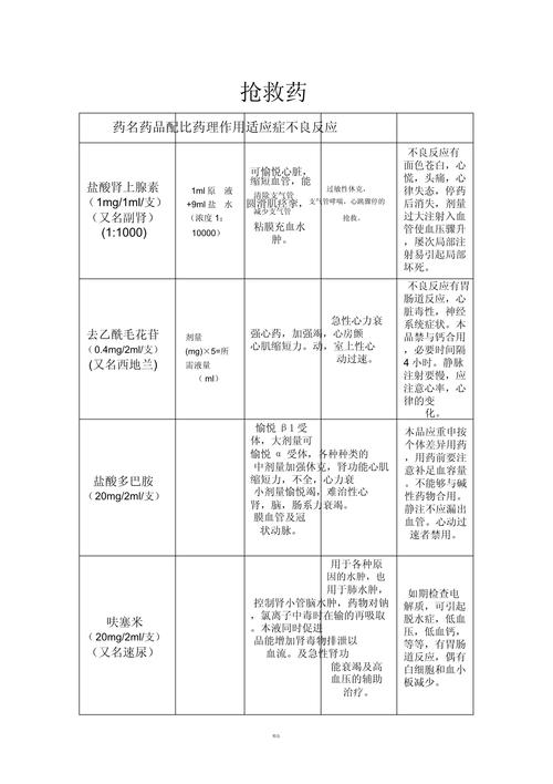 新生儿肾上腺素用法用量多少才安全？不同体重剂量有何差异？-第2张图片-郑州医学网