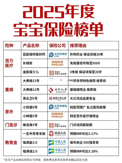 2025重庆新生儿医保怎么办理?需要哪些材料?缴费标准是多少?-第3张图片-郑州医学网 2025重庆新生儿医保怎么办理?需要哪些材料?缴费标准是多少?-第3张图片-郑州医学网