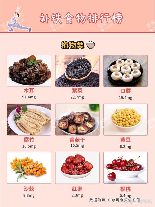 儿童缺铁性贫血饮食调理指南，哪些食物能有效补铁改善贫血？-第3张图片-郑州医学网