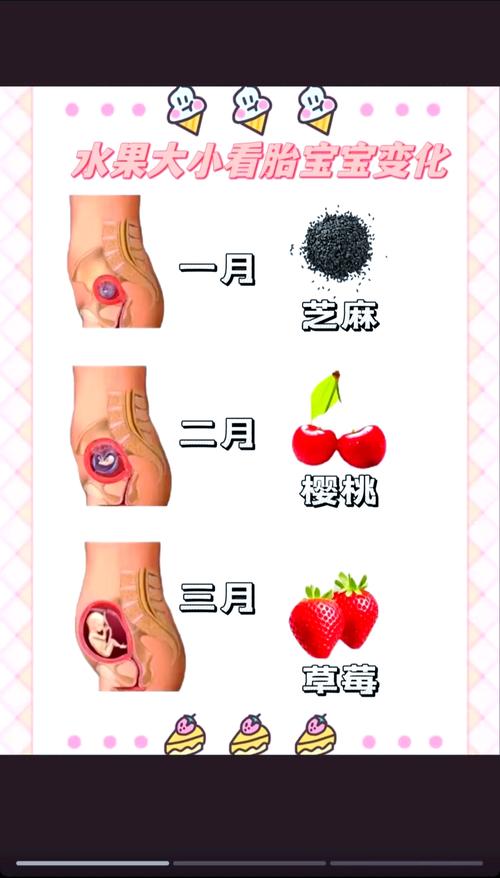 孕期每个月宝宝生长变化有何不同？关键发育节点要注意什么？-第1张图片-郑州医学网