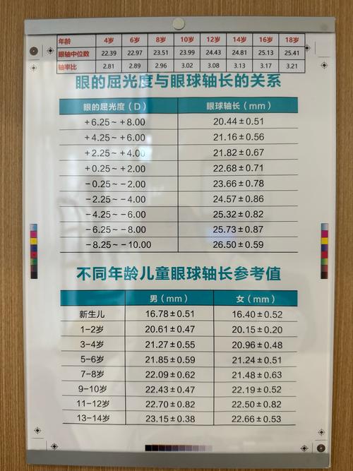 儿童散光350度算严重吗?会对视力发育造成哪些影响?-第1张图片-郑州医学网 儿童散光350度算严重吗?会对视力发育造成哪些影响?-第1张图片-郑州医学网