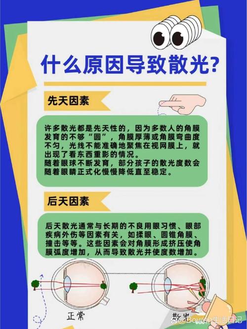 儿童散光350度算严重吗?会对视力发育造成哪些影响?-第2张图片-郑州医学网 儿童散光350度算严重吗?会对视力发育造成哪些影响?-第2张图片-郑州医学网