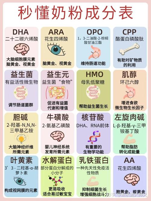 新生儿抗感染的主要抗体有哪些？它们是如何发挥保护作用的？-第2张图片-郑州医学网