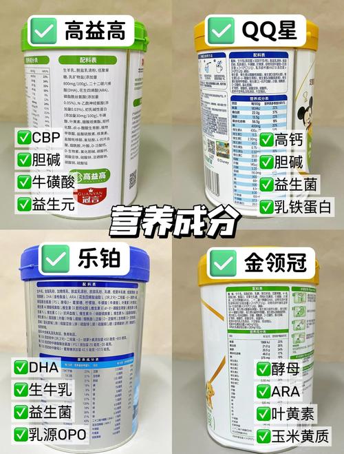 6岁以上儿童奶粉怎么选？营养需求、品牌口碑、性价比哪个更重要？-第1张图片-郑州医学网