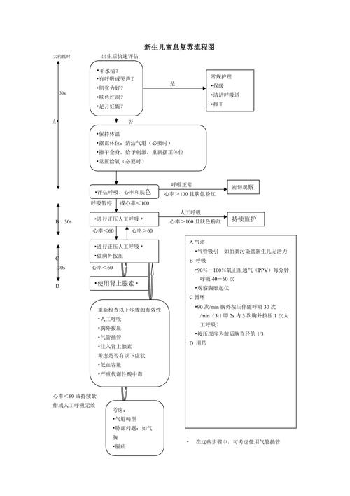新生儿窒息复苏2025，新技术如何提升复苏成功率与远期预后？-第2张图片-郑州医学网