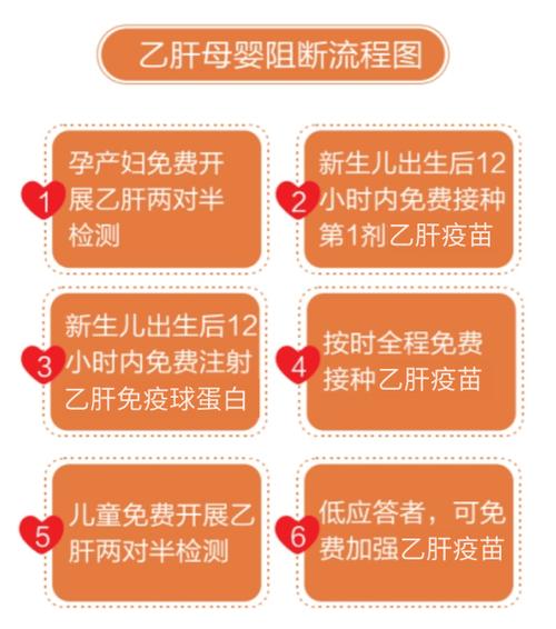 新生儿黄疸会影响乙肝疫苗接种效果吗？需要暂停或调整接种计划吗？-第3张图片-郑州医学网