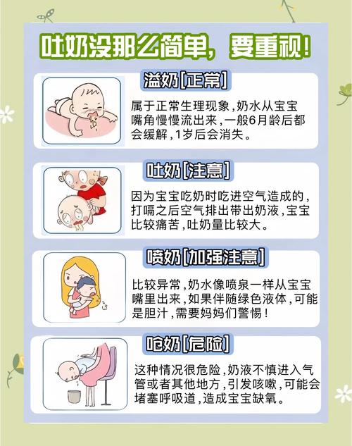 新生儿吃奶后频繁吐奶是正常现象还是健康问题？需警惕哪些潜在原因？-第1张图片-郑州医学网