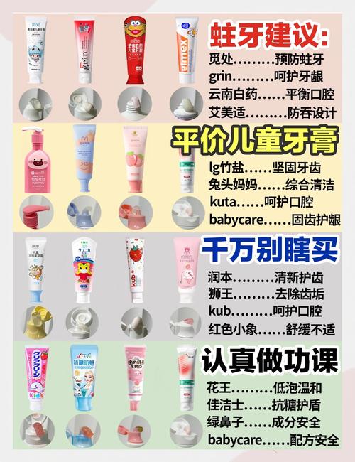 儿童可以用云南白药牙膏吗?成分安全吗?适合几岁孩子用?-第1张图片-郑州医学网 儿童可以用云南白药牙膏吗?成分安全吗?适合几岁孩子用?-第1张图片-郑州医学网