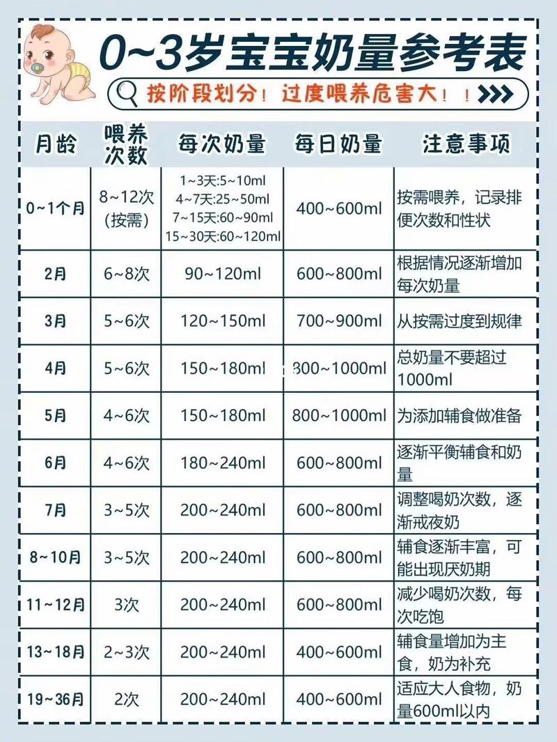 新生儿一次到底该喝多少毫升水？不同月龄宝宝的水量需求有何差异？-第1张图片-郑州医学网