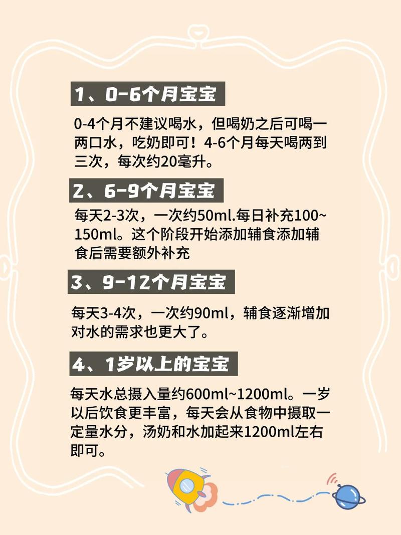 新生儿一次到底该喝多少毫升水？不同月龄宝宝的水量需求有何差异？-第2张图片-郑州医学网