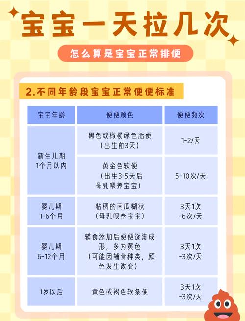 新生儿几天大便一次算正常?不同喂养方式排便差异大吗?-第1张图片-郑州医学网 新生儿几天大便一次算正常?不同喂养方式排便差异大吗?-第1张图片-郑州医学网