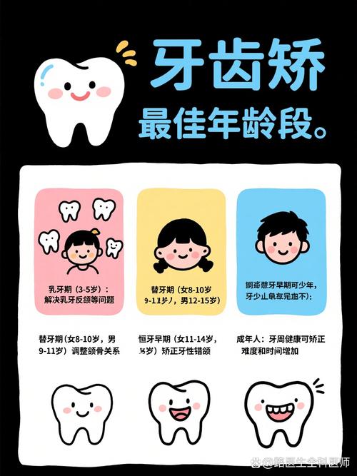 儿童矫正牙齿到底几岁最合适？错过黄金期会有什么影响？-第2张图片-郑州医学网