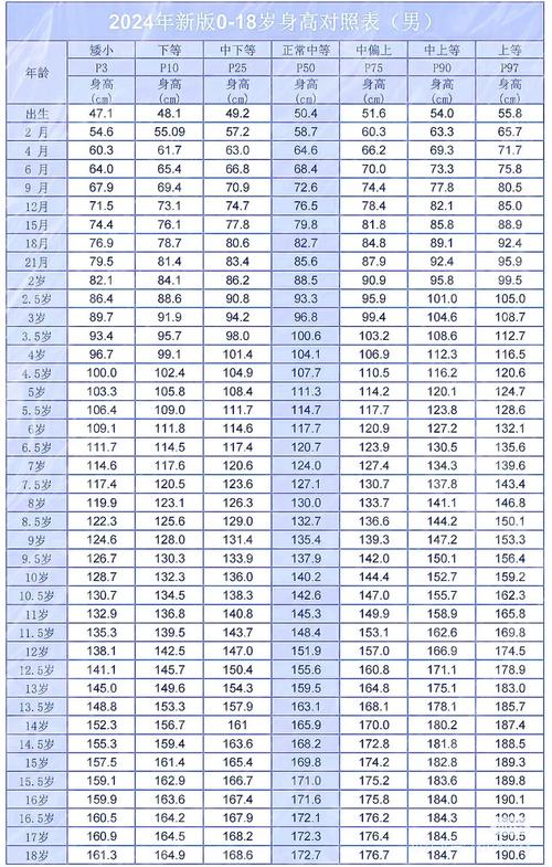 10岁儿童身高体重标准是多少？不同性别、地域的孩子差异大吗？-第2张图片-郑州医学网
