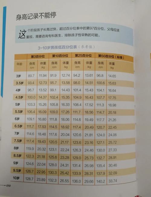 10岁儿童身高体重标准是多少？不同性别、地域的孩子差异大吗？-第3张图片-郑州医学网