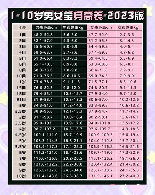 10岁儿童身高体重标准是多少？不同性别、地域的孩子差异大吗？-第1张图片-郑州医学网