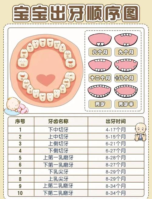 新生儿从出生就要刷牙？新手爸妈必知的口腔清洁时间表！-第2张图片-郑州医学网