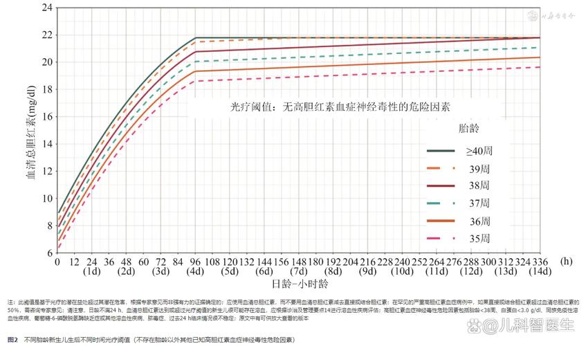 新生儿黄疸照蓝光到底要照多久？不同情况时间差异大吗？-第2张图片-郑州医学网