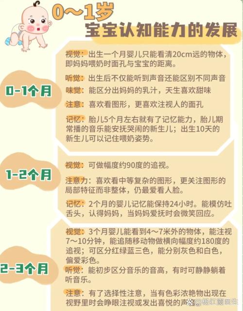 新生儿出生后眼睛视力发育过程是怎样的？多久才能清晰看见周围事物？-第2张图片-郑州医学网