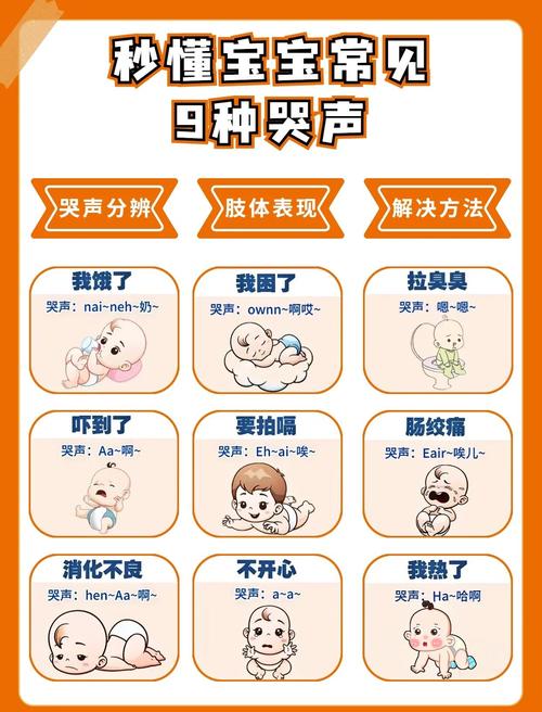 10天新生儿声音嘶哑是正常生理现象还是疾病信号？需警惕哪些潜在问题？-第3张图片-郑州医学网