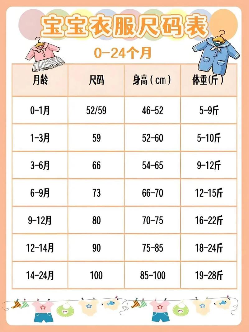 新生儿衣服尺码到底该怎么选?不同月龄宝宝穿多大才合适?-第1张图片-郑州医学网 新生儿衣服尺码到底该怎么选?不同月龄宝宝穿多大才合适?-第1张图片-郑州医学网