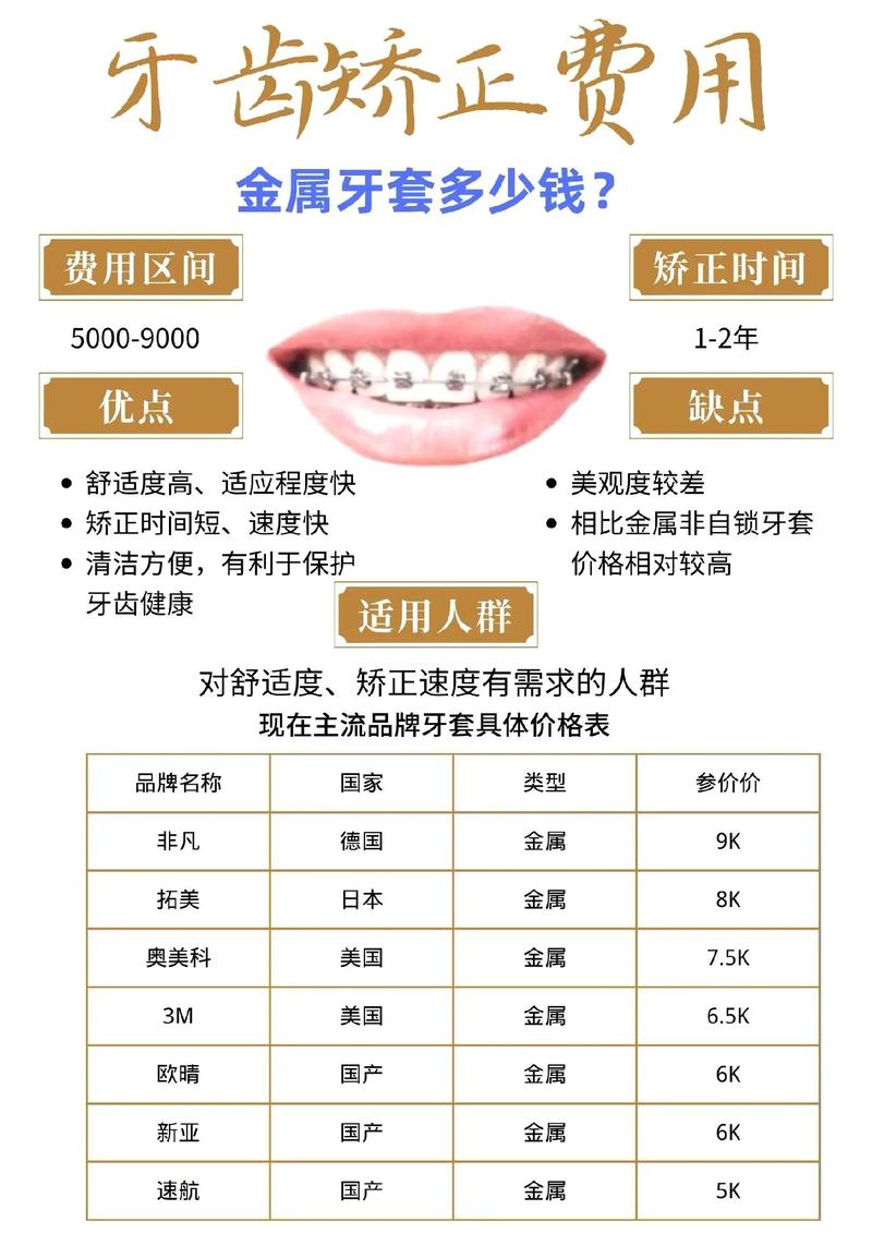 儿童牙齿矫正费用受哪些因素影响?不同矫正方式价格差异有多大?-第1张图片-郑州医学网 儿童牙齿矫正费用受哪些因素影响?不同矫正方式价格差异有多大?-第1张图片-郑州医学网