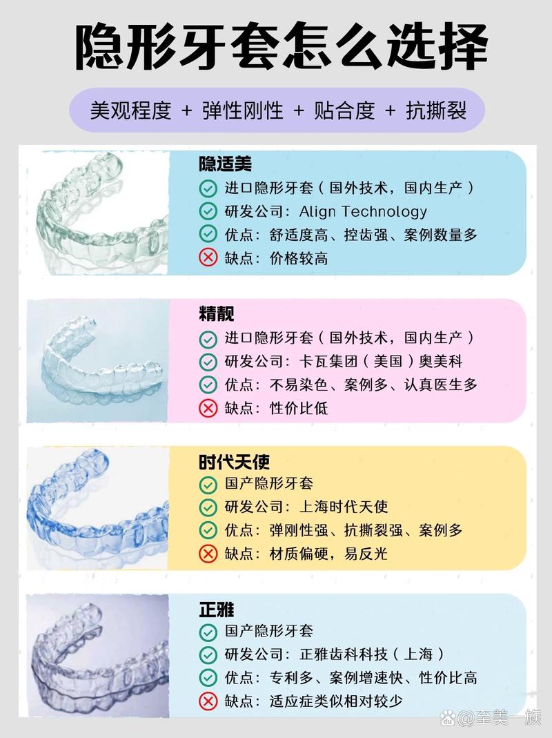 儿童矫正牙齿费用差异大，受哪些因素影响？家长该如何预算才合理？-第3张图片-郑州医学网