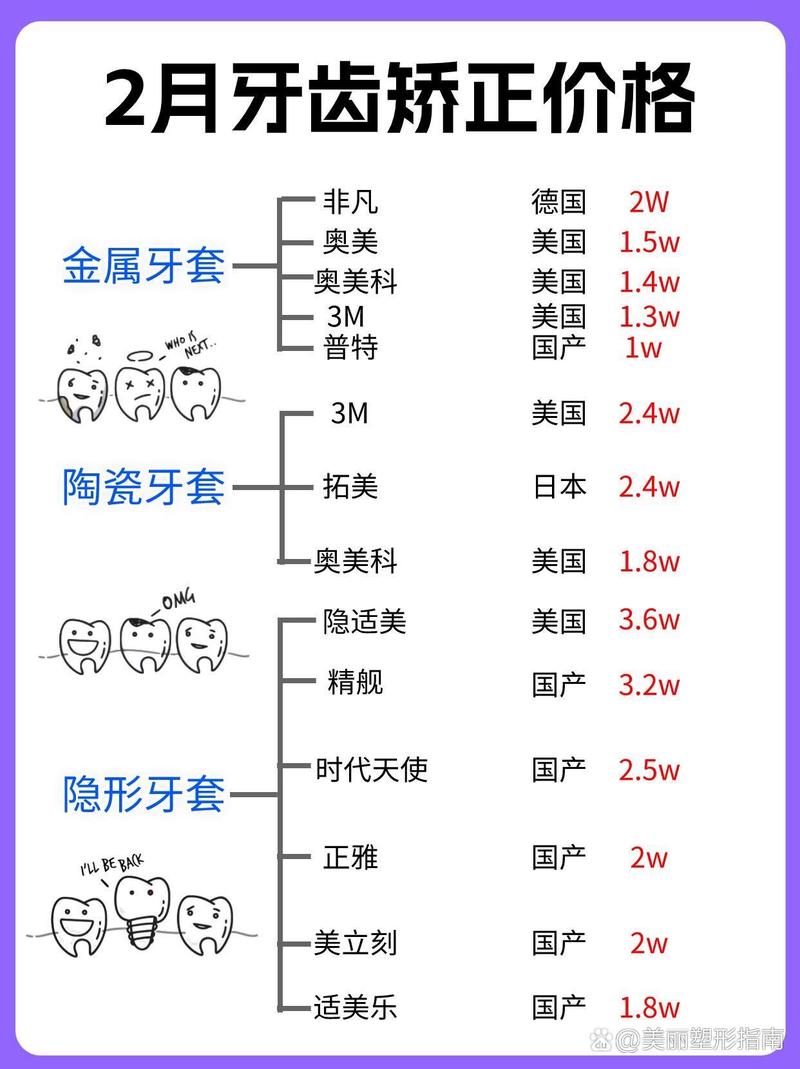 儿童矫正牙齿费用差异大，受哪些因素影响？家长该如何预算才合理？-第2张图片-郑州医学网