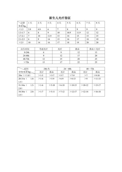 22天新生儿黄疸正常值范围是多少?超过多少需要就医干预?-第1张图片-郑州医学网 22天新生儿黄疸正常值范围是多少?超过多少需要就医干预?-第1张图片-郑州医学网