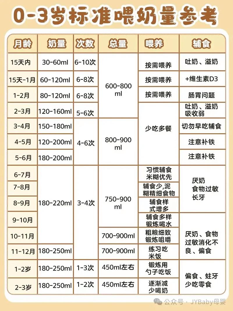 18天新生儿奶量多少才合适？吃多或吃少会有哪些影响？-第1张图片-郑州医学网