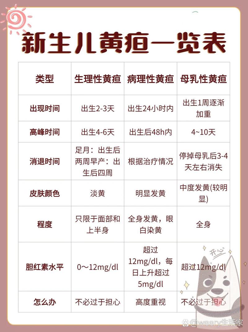 新生儿生理性黄疸的正常值范围是多少？需要干预的标准又是什么？-第1张图片-郑州医学网