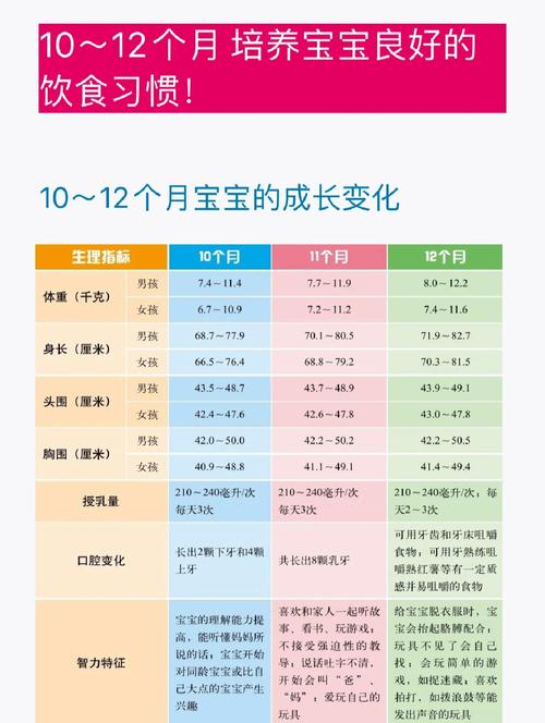 10天新生儿食量标准表怎么用？不同宝宝奶量差异大吗？-第2张图片-郑州医学网