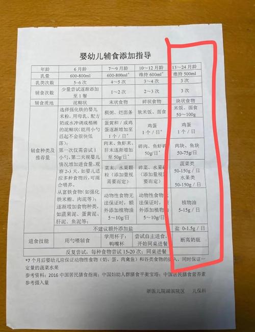10天新生儿食量标准表怎么用？不同宝宝奶量差异大吗？-第1张图片-郑州医学网