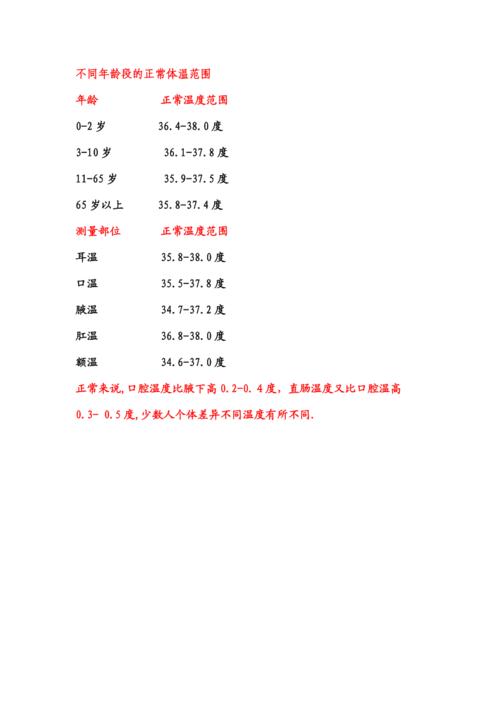 12岁儿童体温正常范围是多少？不同测量方式下标准有何差异？-第1张图片-郑州医学网