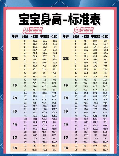 2岁儿童身高体重标准表，达标范围是多少？低于或高于标准怎么办？-第1张图片-郑州医学网