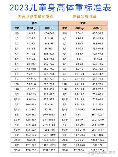 2岁儿童身高体重标准表，达标范围是多少？低于或高于标准怎么办？-第2张图片-郑州医学网
