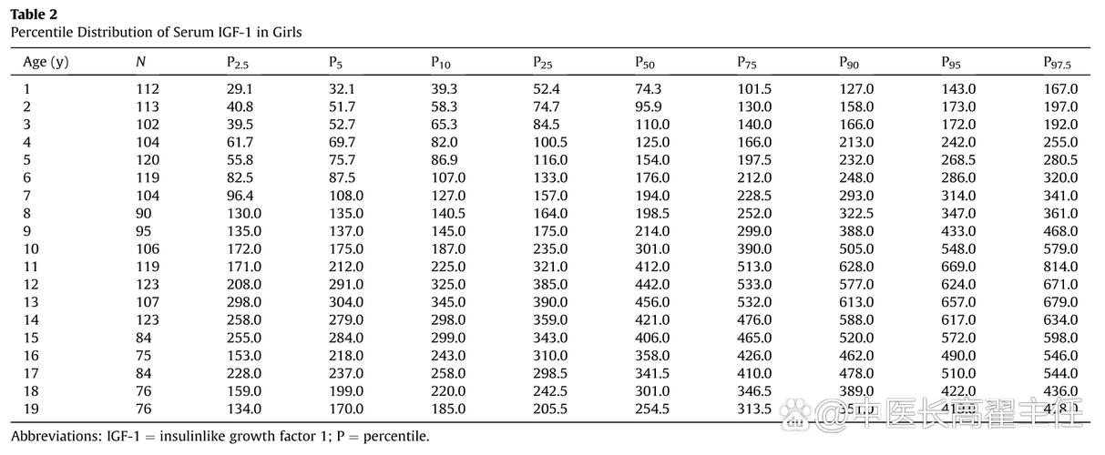儿童生长激素gh参考值因年龄、性别差异究竟有多大?不同检测方法下的正常范围该如何解读?-第1张图片-郑州医学网 儿童生长激素gh参考值因年龄、性别差异究竟有多大?不同检测方法下的正常范围该如何解读?-第1张图片-郑州医学网
