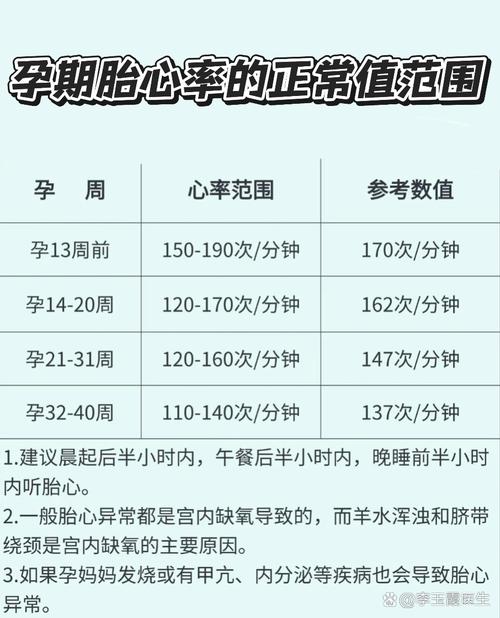 新生儿心率100次/分是否正常?需要结合哪些情况综合判断?-第2张图片-郑州医学网 新生儿心率100次/分是否正常?需要结合哪些情况综合判断?-第2张图片-郑州医学网