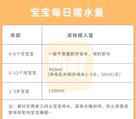 新生儿到底该不该喝水？什么时候喝最科学？这些家长必知的喂养细节！-第1张图片-郑州医学网