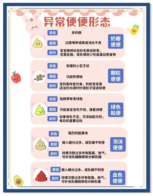 新生儿大便次数少是便秘吗？需要干预吗？-第3张图片-郑州医学网