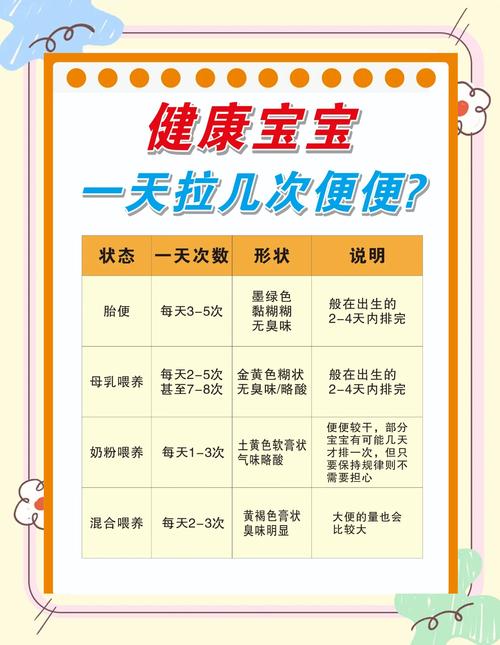 新生儿大便次数少是便秘吗？需要干预吗？-第2张图片-郑州医学网