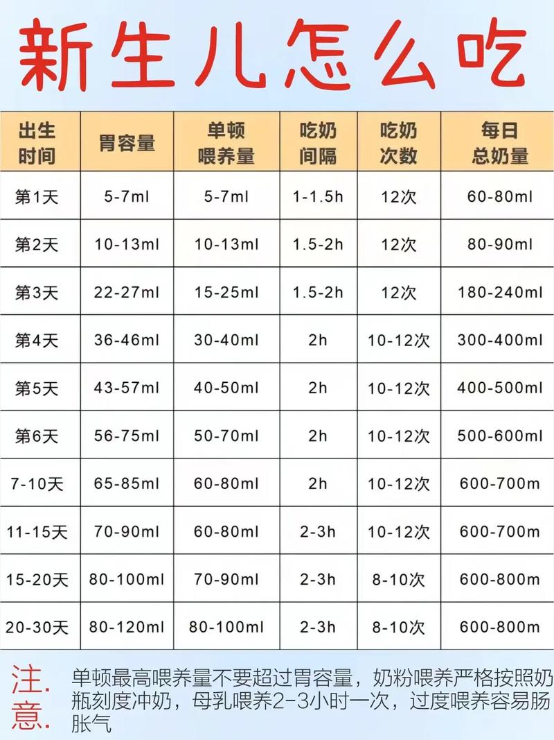 24天新生儿喝多少奶粉才合适?不同宝宝奶量差异大,该如何科学把握?-第3张图片-郑州医学网 24天新生儿喝多少奶粉才合适?不同宝宝奶量差异大,该如何科学把握?-第3张图片-郑州医学网