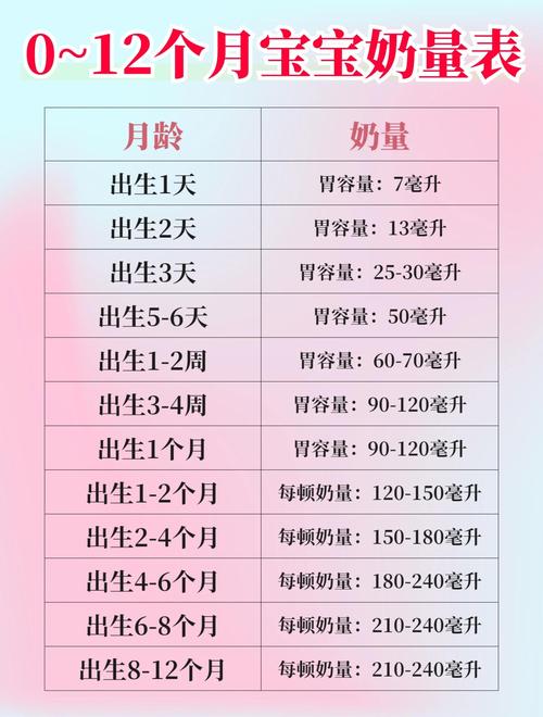 24天新生儿喝多少奶粉才合适?不同宝宝奶量差异大,该如何科学把握?-第2张图片-郑州医学网 24天新生儿喝多少奶粉才合适?不同宝宝奶量差异大,该如何科学把握?-第2张图片-郑州医学网