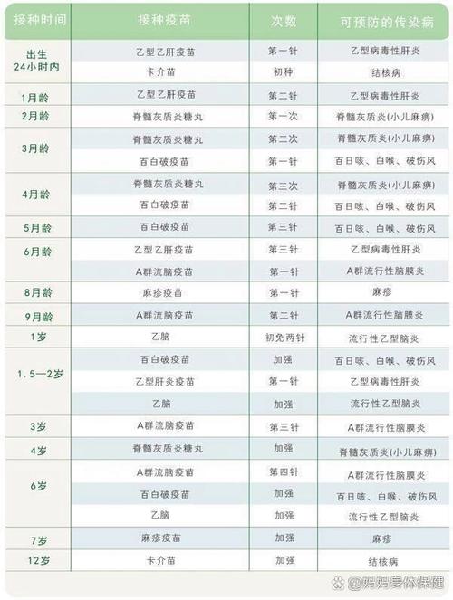 新生儿什么时候打卡介苗？错过最佳时间会有什么影响吗？-第1张图片-郑州医学网