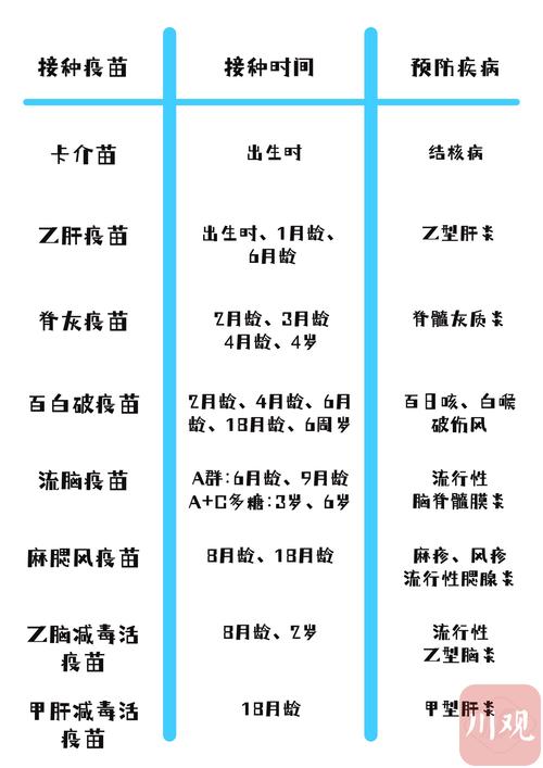 新生儿什么时候打卡介苗？错过最佳时间会有什么影响吗？-第3张图片-郑州医学网