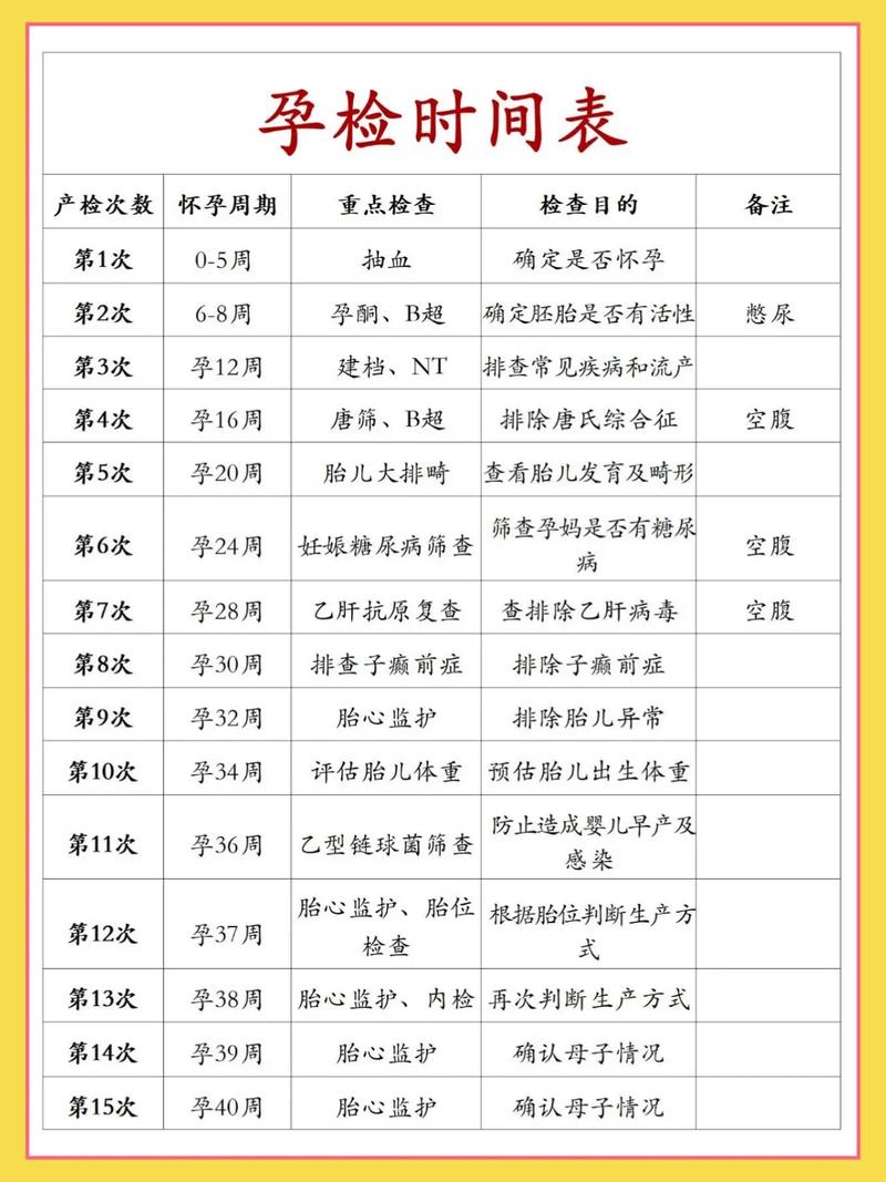 孕期必做的检查项有哪些？关键项目及时间节点全解析-第2张图片-郑州医学网