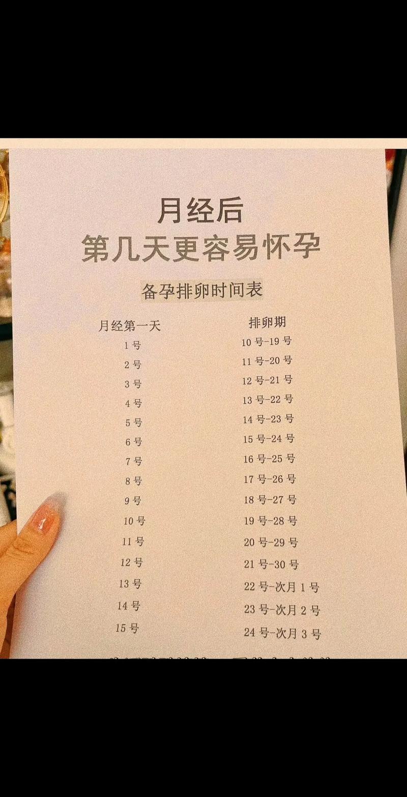 易孕期到底是月经来临前的几天？排卵期和月经周期有什么关系？-第1张图片-郑州医学网