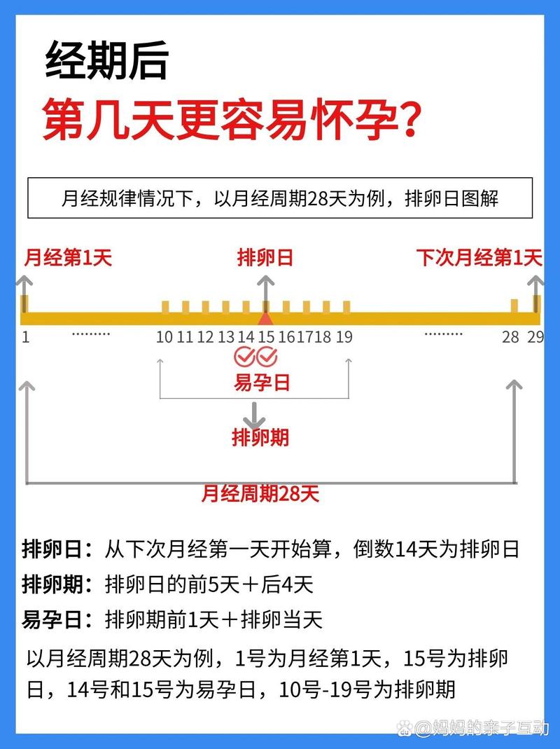 易孕期到底是月经来临前的几天？排卵期和月经周期有什么关系？-第3张图片-郑州医学网