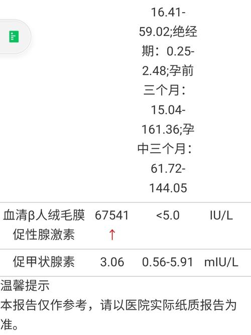 孕期甲状腺抗氧化酶升高,是身体在保护胎儿还是暗示潜在风险?-第1张图片-郑州医学网 孕期甲状腺抗氧化酶升高,是身体在保护胎儿还是暗示潜在风险?-第1张图片-郑州医学网