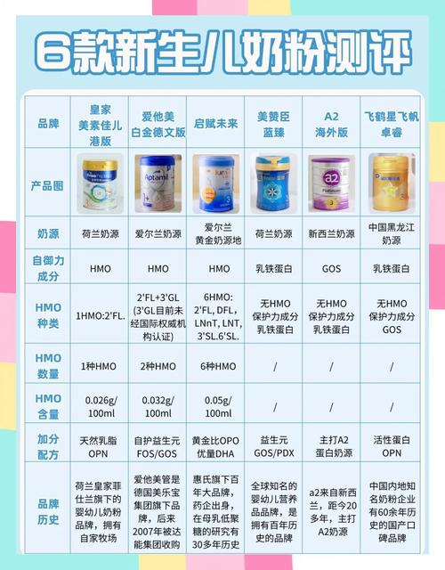 面对琳琅满目的奶粉,新手爸妈该如何为新生儿挑选最合适的奶粉?-第1张图片-郑州医学网 面对琳琅满目的奶粉,新手爸妈该如何为新生儿挑选最合适的奶粉?-第1张图片-郑州医学网