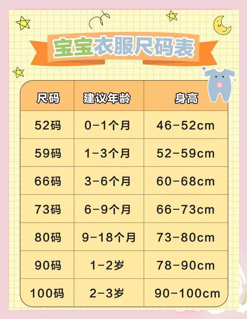 66码是新生儿几个月穿的?不同月龄宝宝穿多少码才合适?-第2张图片-郑州医学网 66码是新生儿几个月穿的?不同月龄宝宝穿多少码才合适?-第2张图片-郑州医学网